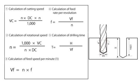 cnc machine torque|torque formula for cnc.